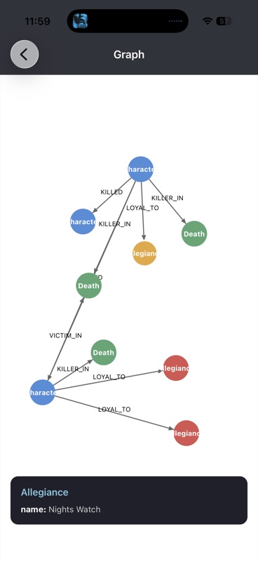 Graph visualization in PocketGraph